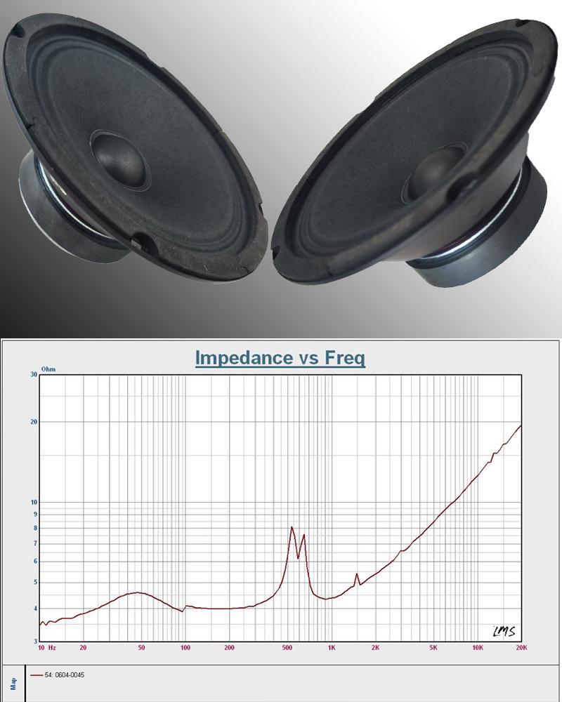 6.5" 80W Magnet Midrange Speaker (TYR-0604-0045)