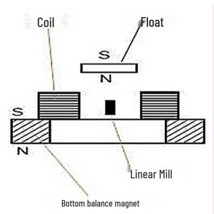 DIY Magnetic Levitation Kit: Soldering Practice & Creative Electronics Experiment