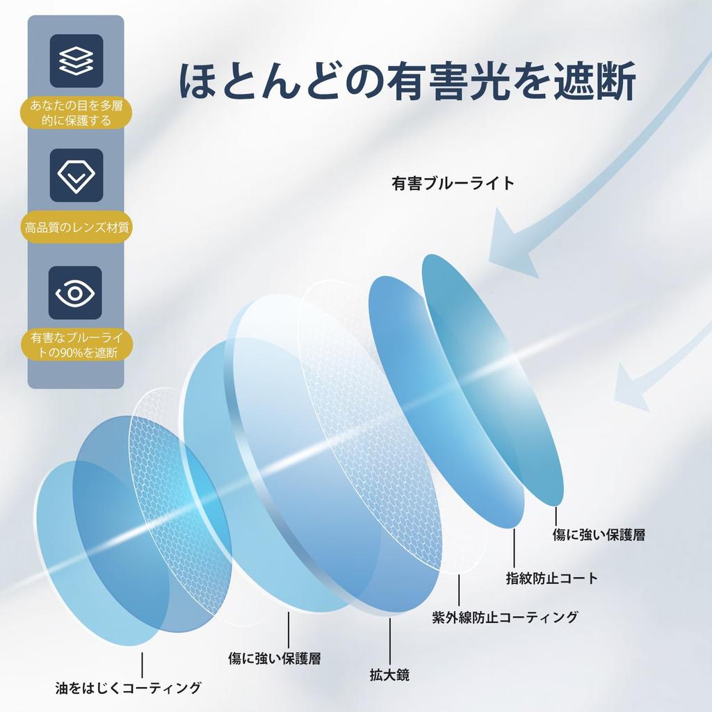 Multifocal Progressive Lightweight Reading Glasses Progressive Multifocal Power Adjustment Presbyopia Glasses Lens Blue Light Cut Full Box Glasses