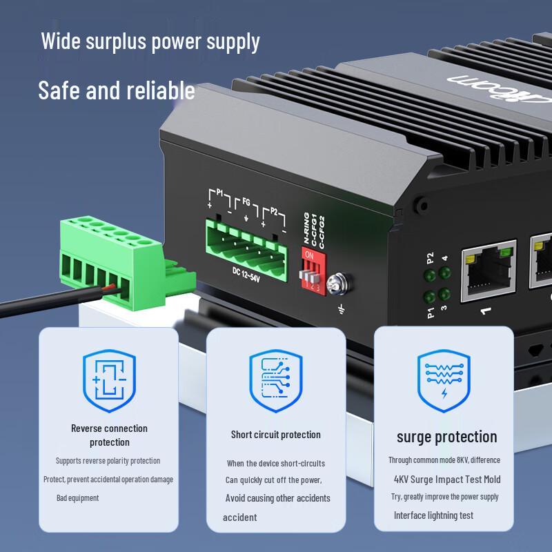 ITcom Industrial Gigabit DIN Rail Fiber Optic Transceiver