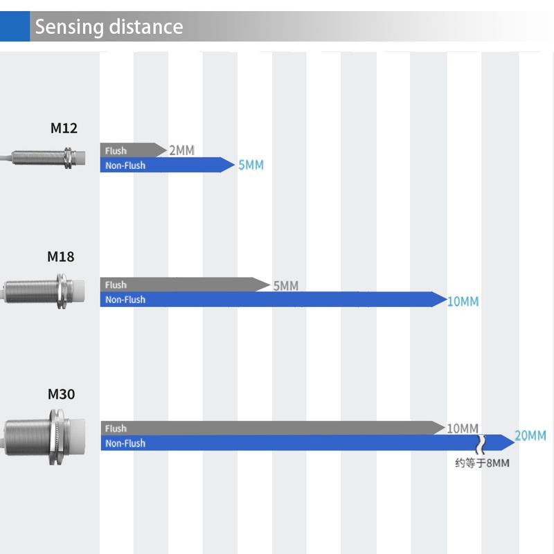 GTRIC M18 Capacitive Proximity Sensor 10-30V DC 3 Wires NPN PNP NO NC Flush Non-Flush Non-Metal Sensing Switch With 2m Cable