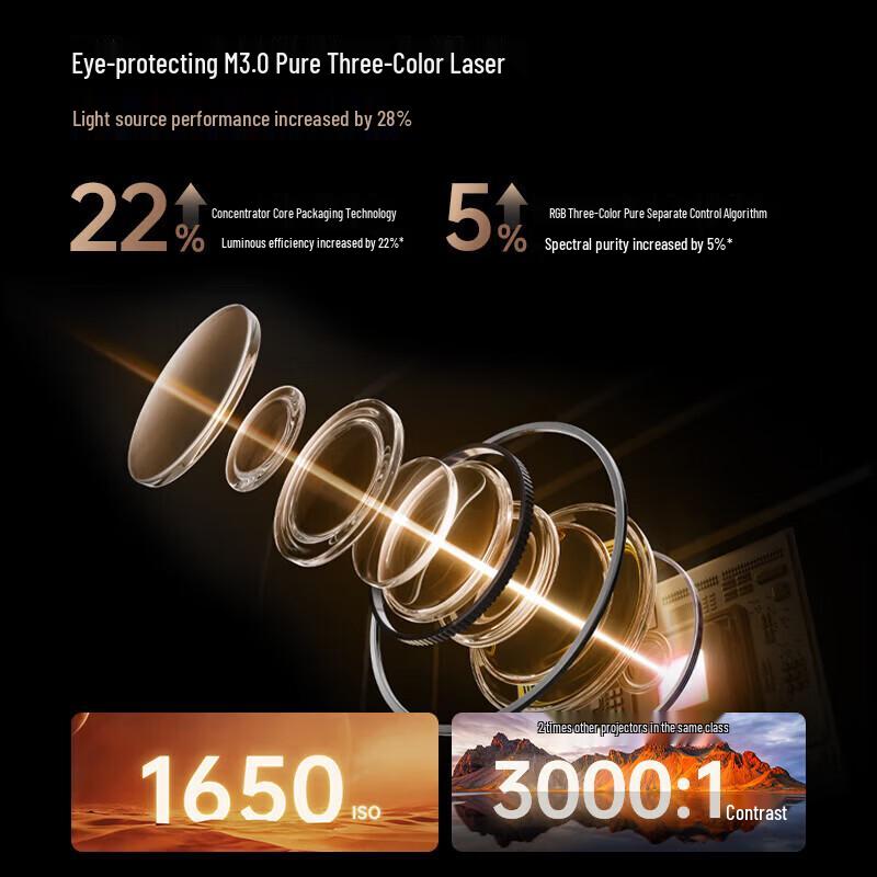 JMGO X3 Air Ultra-Bright Edition Projector