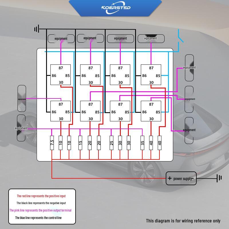 Koersted Universal 12-Way Car Fuse Box 12V/24V with Customization Options