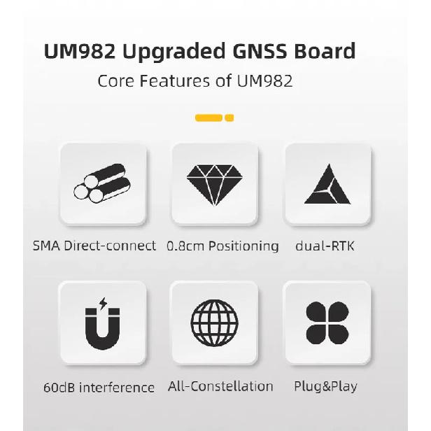 UM982 GNSS Unicorecomm GPS RTK Module Centimeter-level Differential Relative F9P Positioning Orientation UM981 UM980 for Drone