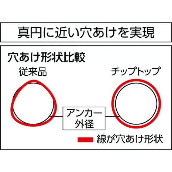 Unika Concrete Drill SDS Tip Top Bit Long TTL10.5X450