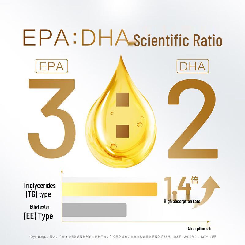 By-Health Omega-3 Fish Oil Softgels