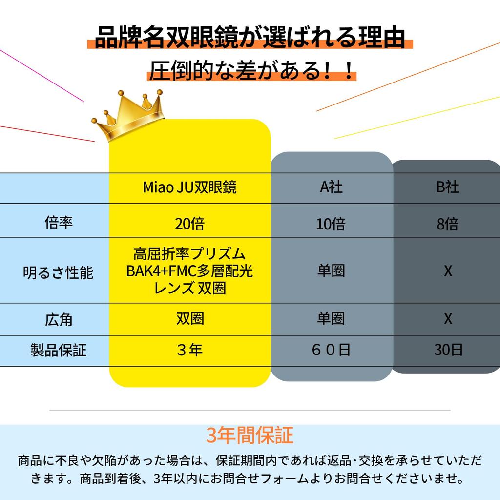 Binoculars for Live 20x High Binoculars for Watching Adjustable Live Watching Mountain Bird Neck Storage Case Japanese Instruction Black Performances,