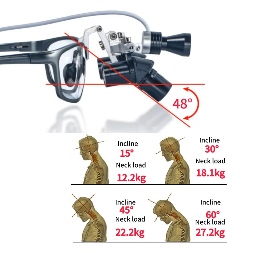 Lupas Ergo Dentales Estructura Óptica de Ángulo de 48° Lupa 4X/6X con Luz LED de 5W Lente Quirúrgica Enchufe UE/EE. UU.