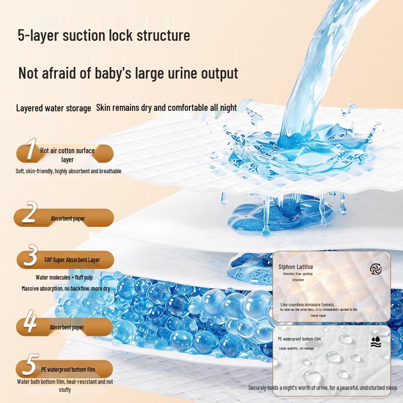FulCotton Baby Disposable Changing Pads