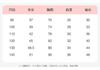 [Infused with velvet and heart-shaped cotton] Winter coat for infants and young girls, children's winter clothing, warm and thick top