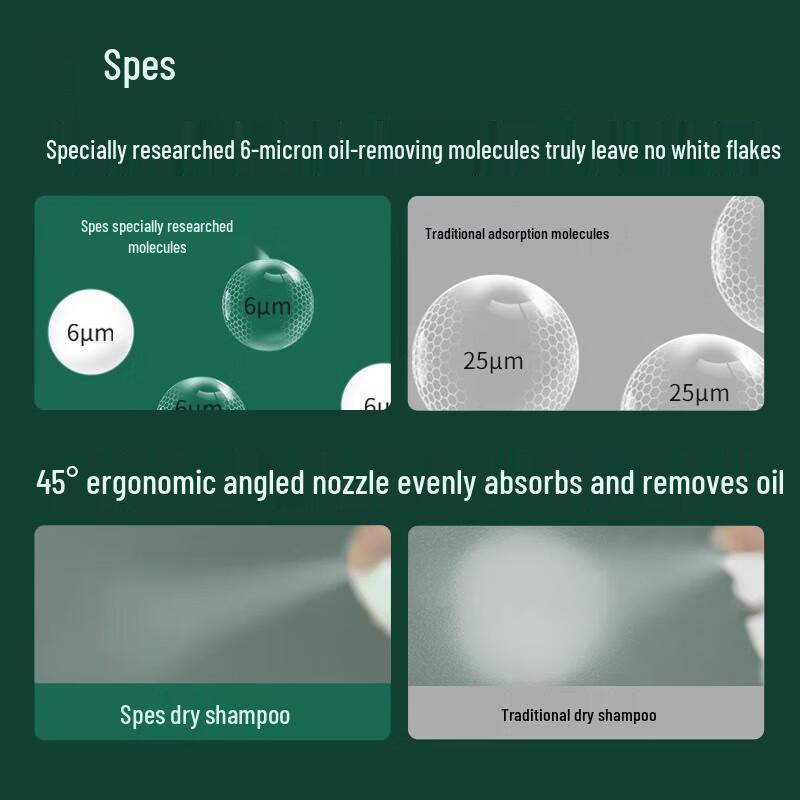 Spes No-Rinse Volumizing Dry Shampoo