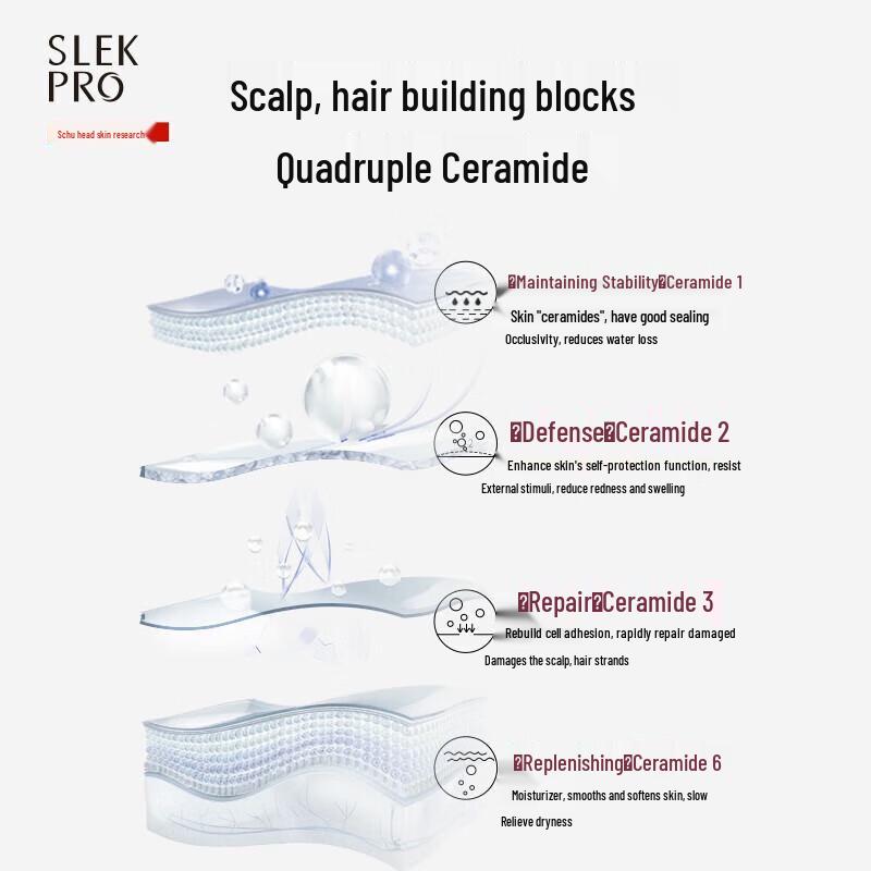 SURE PRO Series Refreshing Oil Control Anti-Dandruff Shampoo