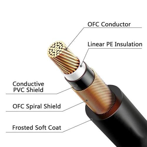 15cm Patch Cables for Guitar Effects Pedals, Black, L-S Plug, 6in/15cm, 1 Cable