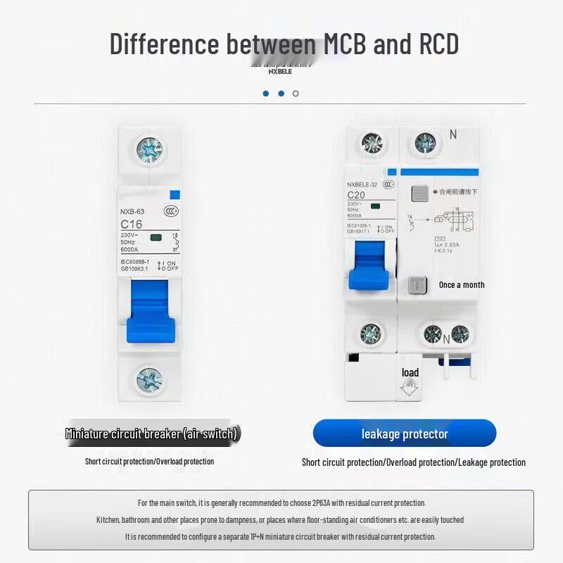 Hanna 2-biegunowy domowy wyłącznik różnicowoprądowy z wyłącznikiem nadprądowym