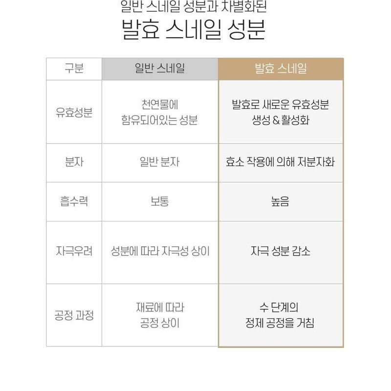 MEDIPEEL - 24K Gold Schnecken Reparaturcreme