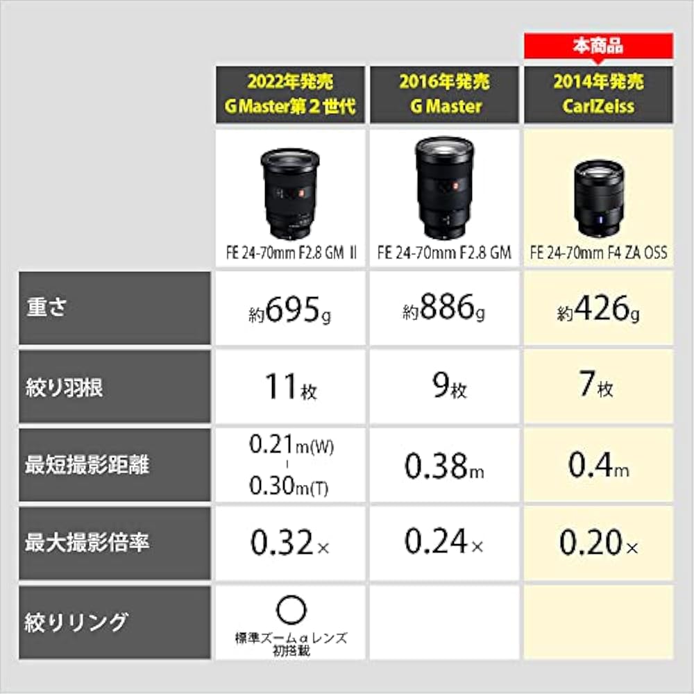 SONY Standard Zoom Lens Vario-Tessar T*FE 24-70mm F4 ZA OSS Full Size Compatible