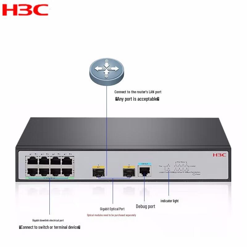 H3C S1850V2-10P-EI Managed Gigabit Switch