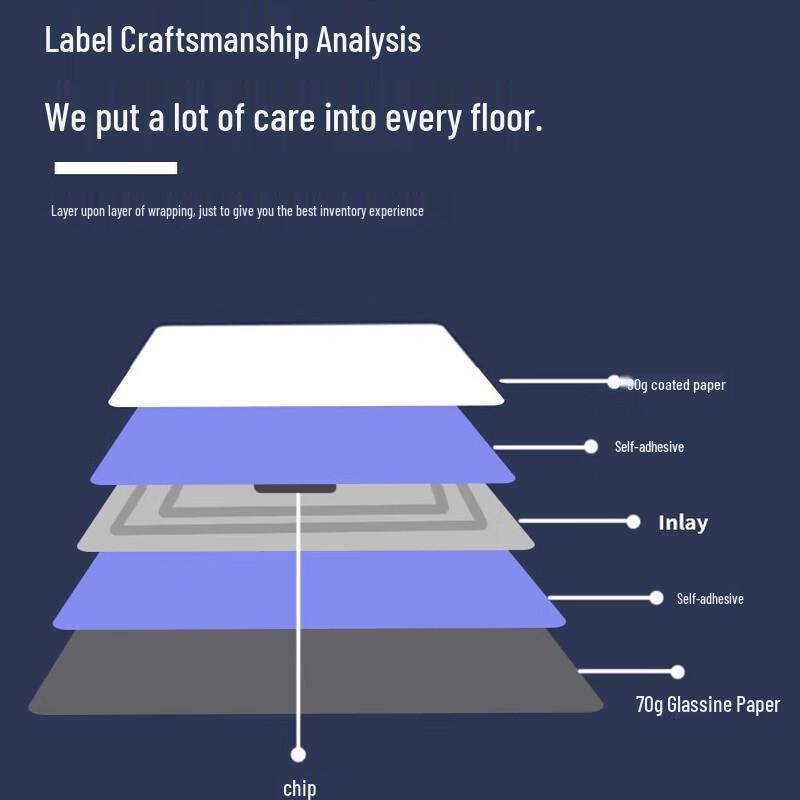 Gshan UHF RFID Self-Adhesive Label Stickers