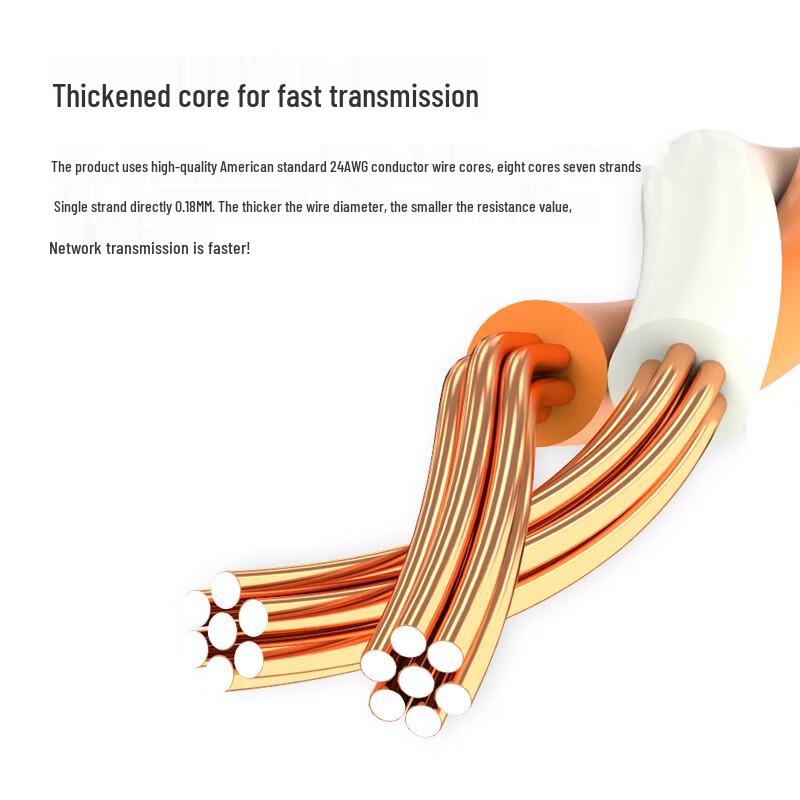 SAMZHE SH-1400 Cat5e Ethernet Cable