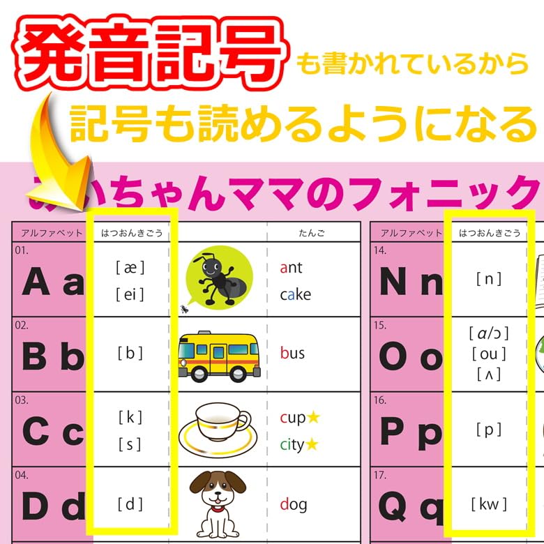 A3 Size Bathroom Stick-on Phonics Rule Chart by Mii-chan Mama (2 Sheets)