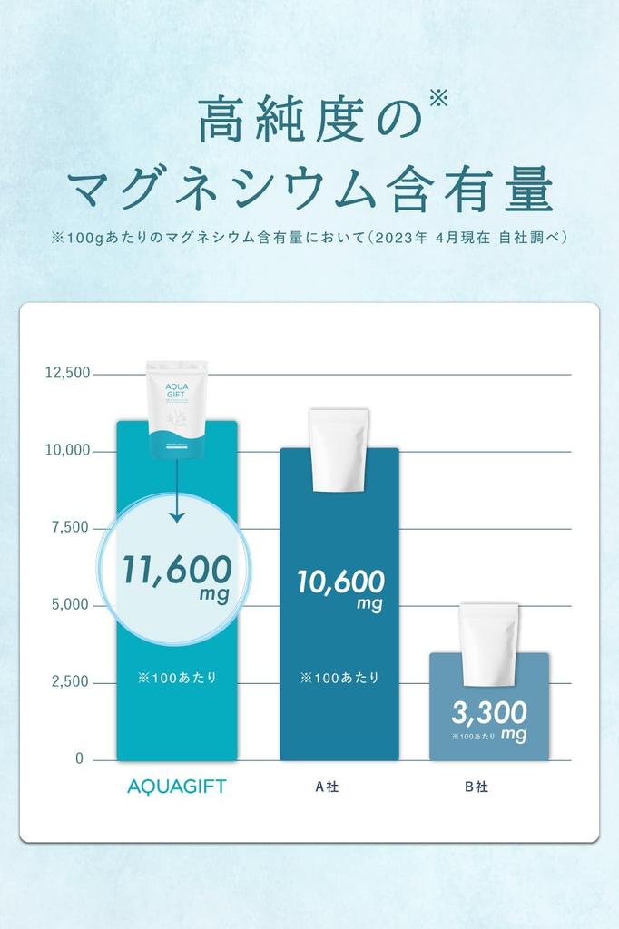 AQUA GIFT Moisturizing Bath with Atopic Dermatitis Made In Magnesium Bath Includes Measuring Spoon Salts, Co-Developed Lab, Japan, Cosmetics,