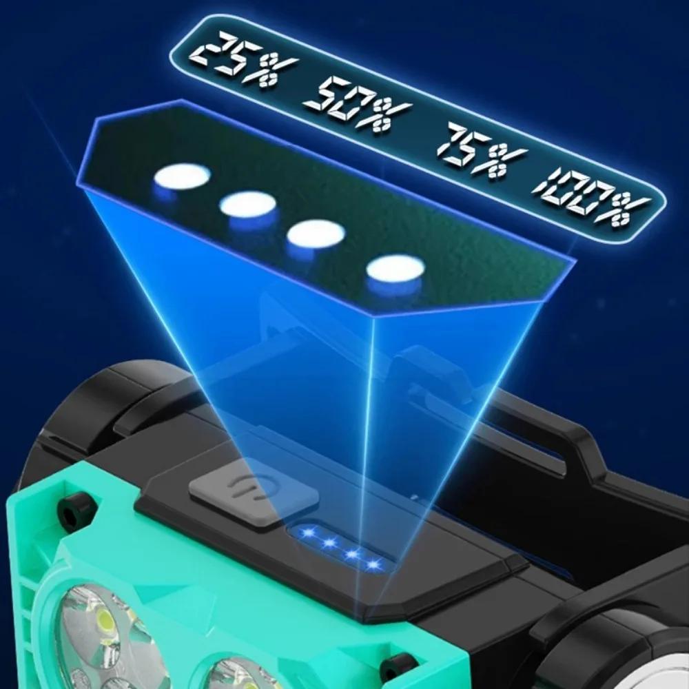 High Efficiency Rechargeable LED Headlamp with 6 Core System Super Bright Output Mere 109g Weight Ideal Mining Fishing Outdoor