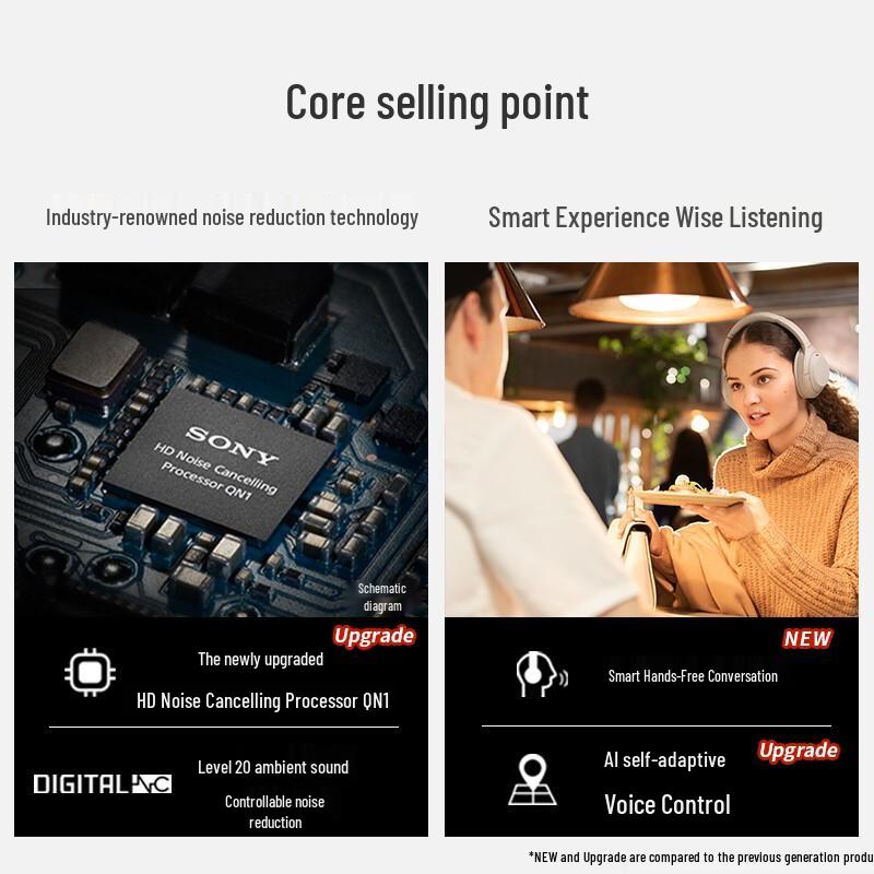 Sony WH-1000XM4 Wireless Noise-Cancelling Over-Ear Headphones