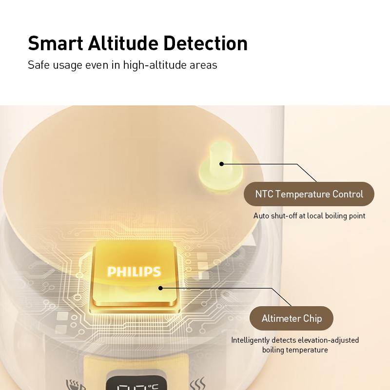 Philips Tragbarer Heizbecher 380ml 5 Einstellbare Temperaturstufen 8-Stunden Vakuumisolierung 12-Stunden Konstante Temperatur