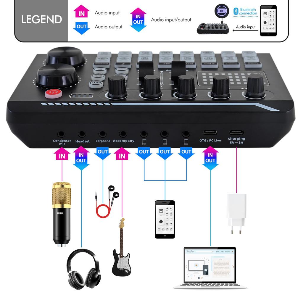 ALSO GO Podcast Equipment Bundle BM-800 Microphone Gold F998 Sound Card for Podcasting Singing Gaming Live Streaming YouTube TikTok