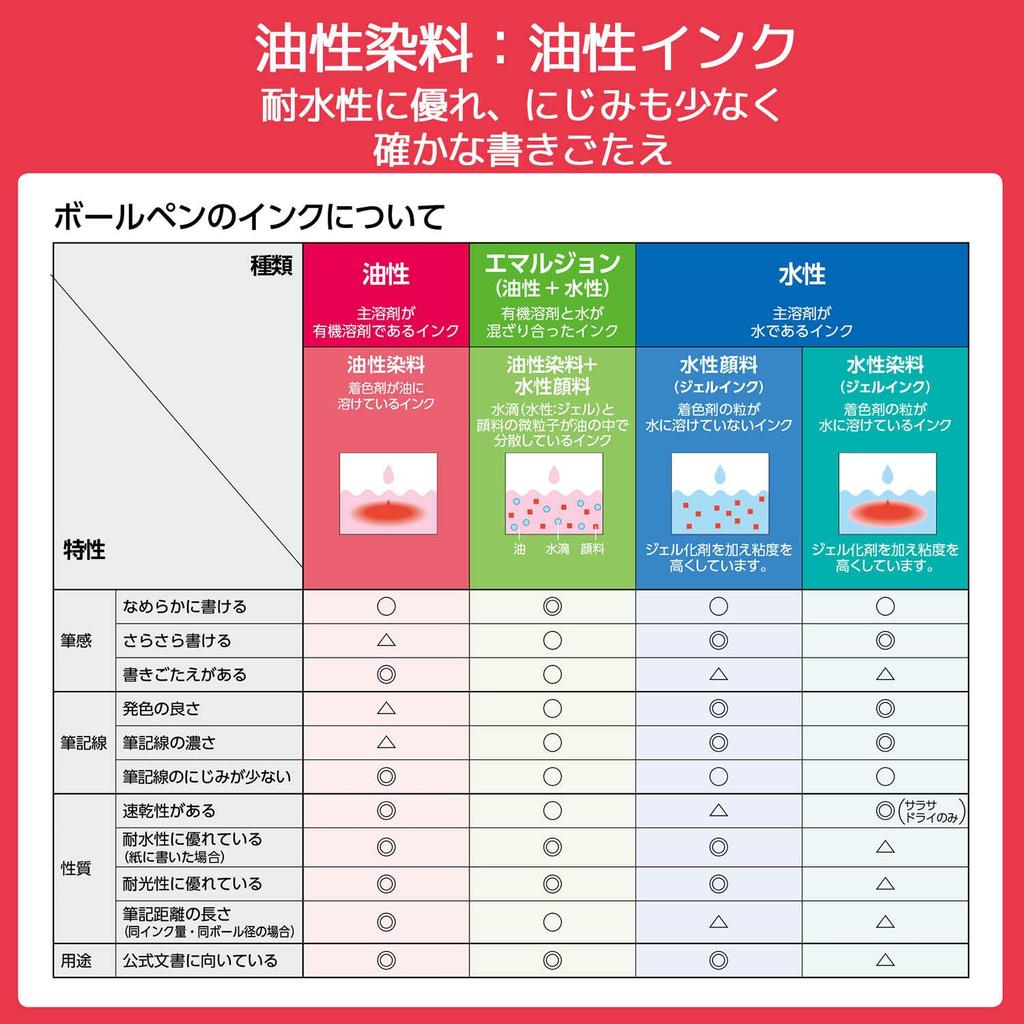 Recargas para Caneta Esferográfica Zebra Jim Knock K-0.7, Verde, Pacote com 10, B-BR-6A-K-G