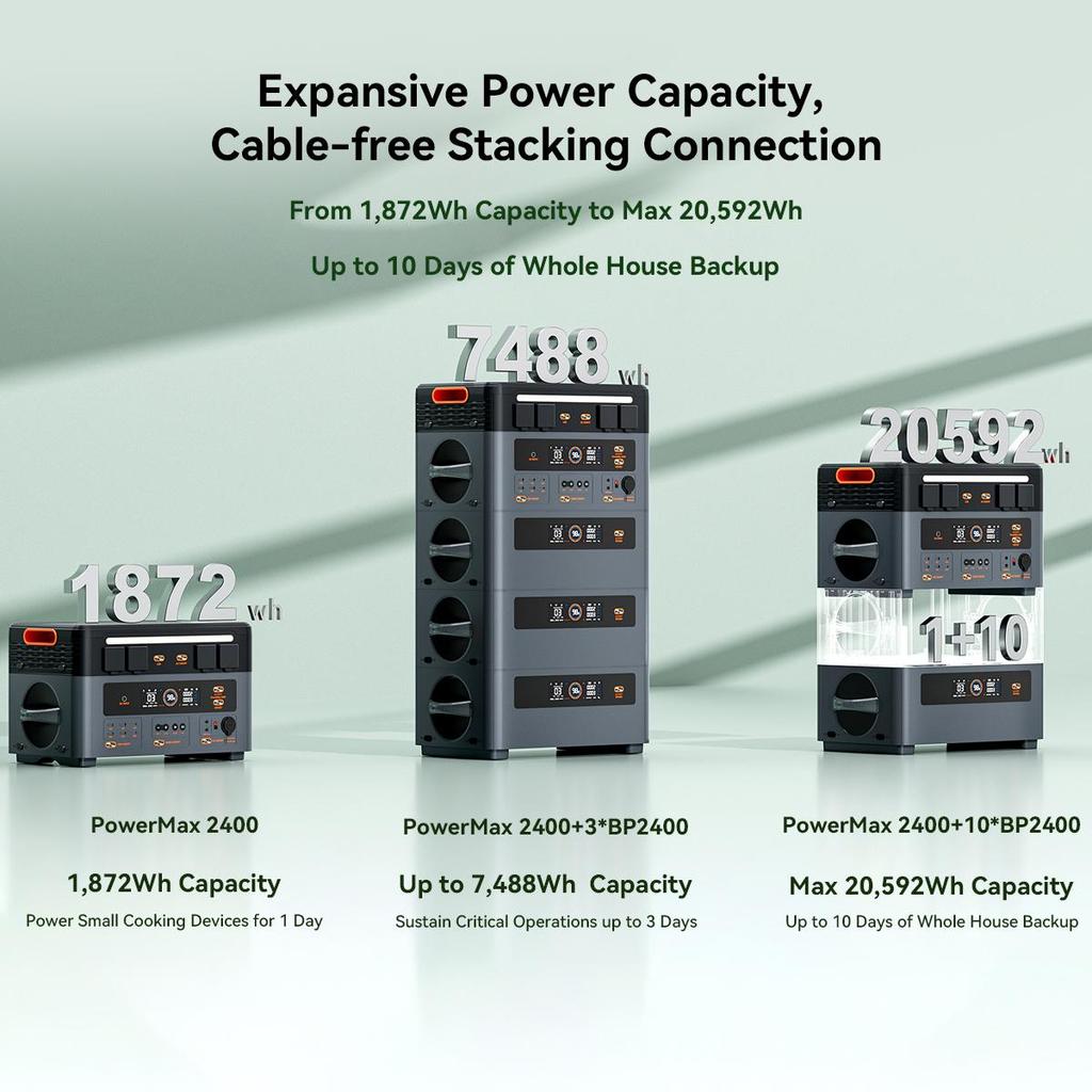 Oscal Přenosná elektrárna PowerMax 2400 1872wh Kapacita 2400W Výstup 1500W Ultra rychlé nabíjení