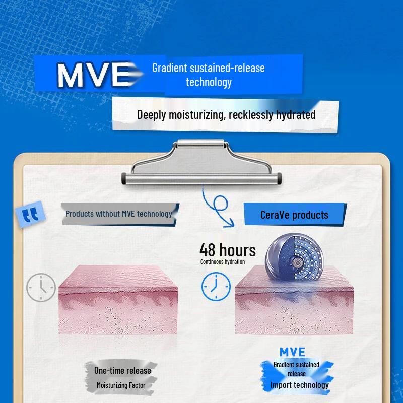 CeraVe Salicylic Acid Cleanser & Moisturizing Lotion Set