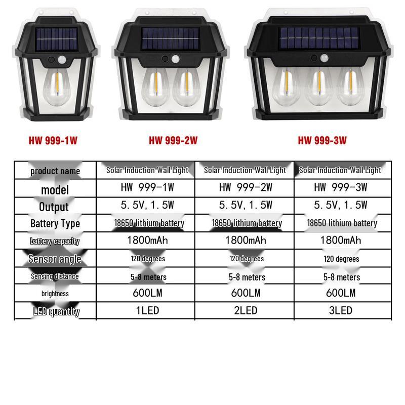 Lishi Outdoor Solar Warm Wall Lamp