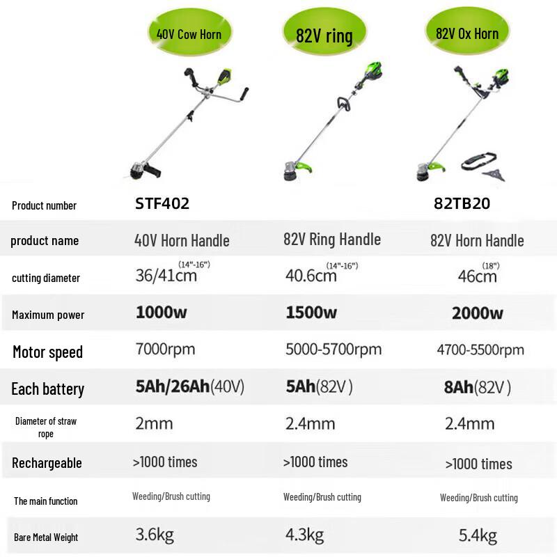 Greebo 40V Cordless Brush Cutter/Weed Trimmer CN plug (adapter included)