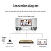 YSX Professional 4K HD Video Conferencing Cameras (CN Version)