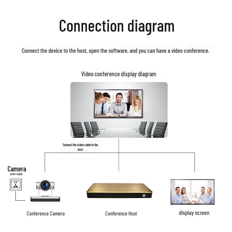 YSX Professional 4K HD Video Conferencing Cameras (CN Version)