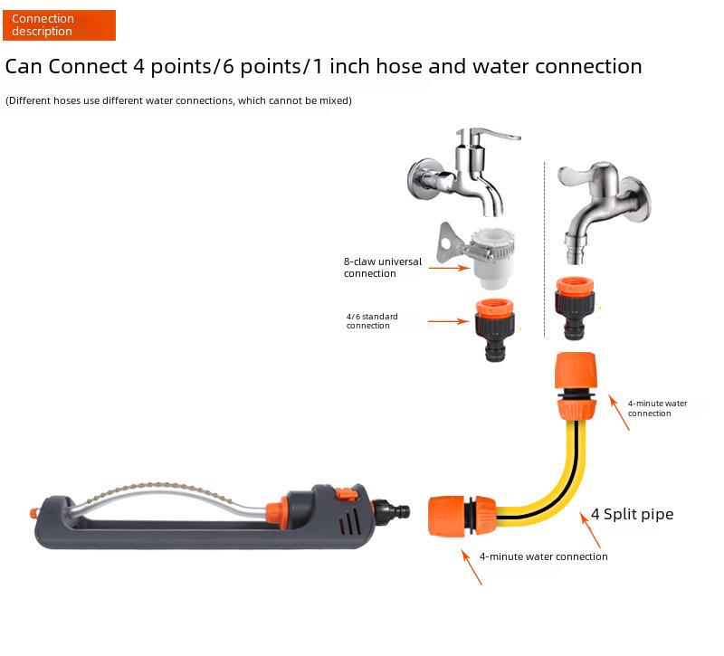 Large-Area 19-Hole Automatic Oscillating Sprinkler for Lawn and Site Maintenance