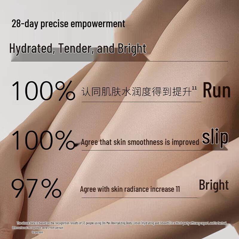 Shimei Hydrating & Smoothing Body Lotion Set