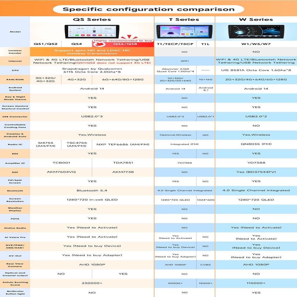 Ossuret Intelligent Snapdragon 6115 Car Radio for Seat Leon MK2 2005-2012 Intelligent Systems Carplay GPS Navigation Stereo Android Auto 2din BT 4G