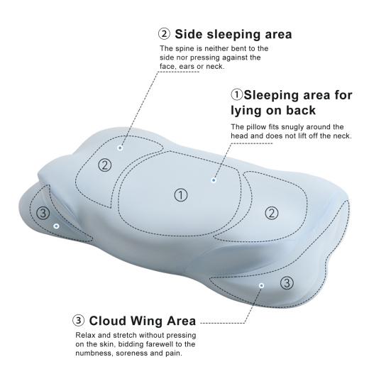 Ergonomic Sleeping Pillow Memory Foam Contour Pillow with Arm Tunnel Dual-Height Neck Support Pillow for Side Back Stomach Sleepers