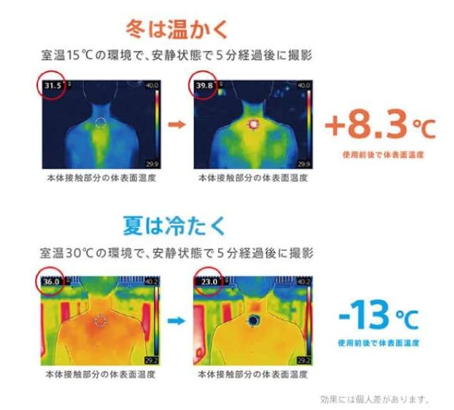 Sony REON POCKET 1 Leon Pocket 1 REON POCKET exclusive neckband set RNP-1A/W RNPB-N2