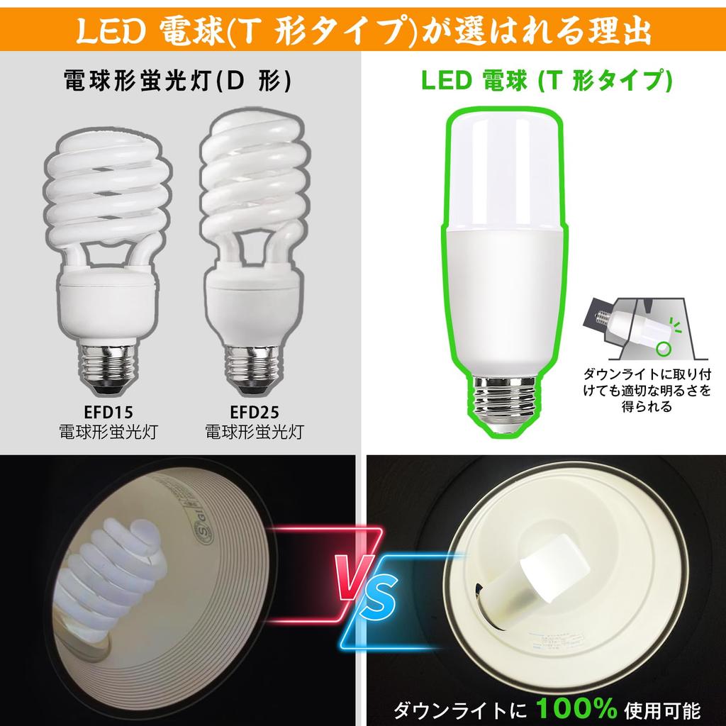 LED Light Bulb, T-type, 26mm Base, Equivalent To a 60W Incandescent Bulb (7W), 1080 Lumens, Warm White Light, Suitable for Enclosed and Insulated