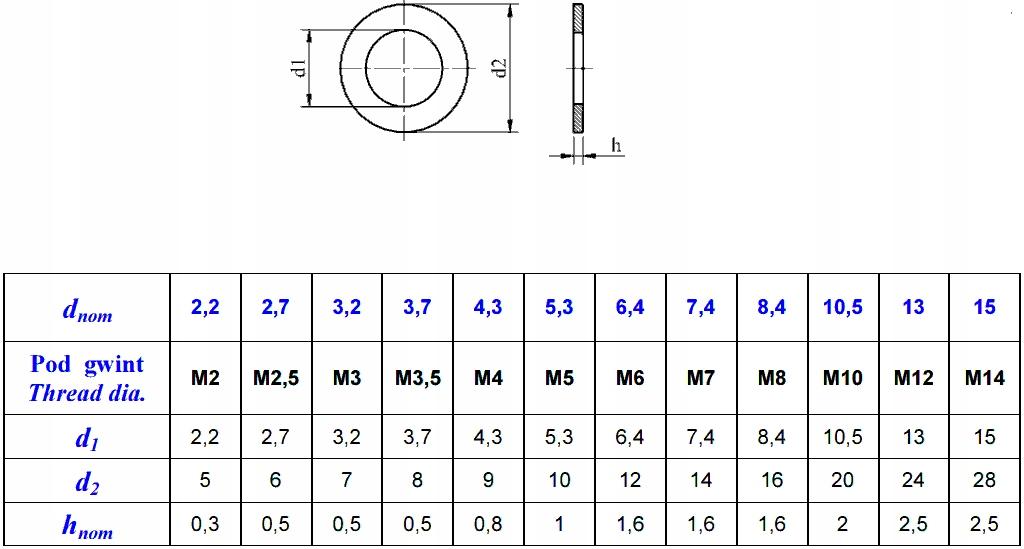 Standard Washers M14 Hot Dip Galvanized Din 125 200 Pcs