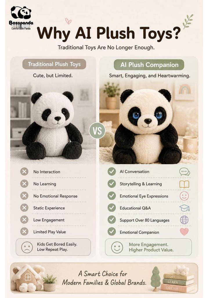 AI-Enhanced Multilingual Children's Panda Plush Toy with LED Emotion Eyes