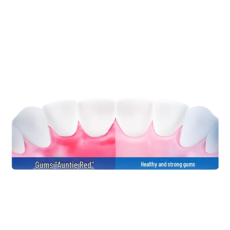 Oral-B Gum Protection Toothpaste