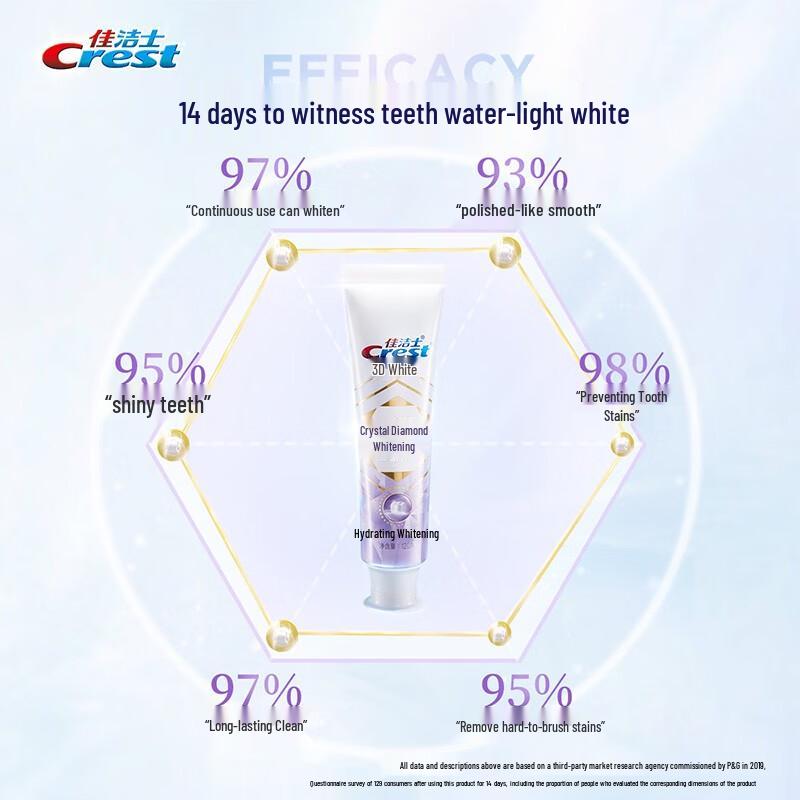 Crest Crystal Diamond Whitening Toothpaste