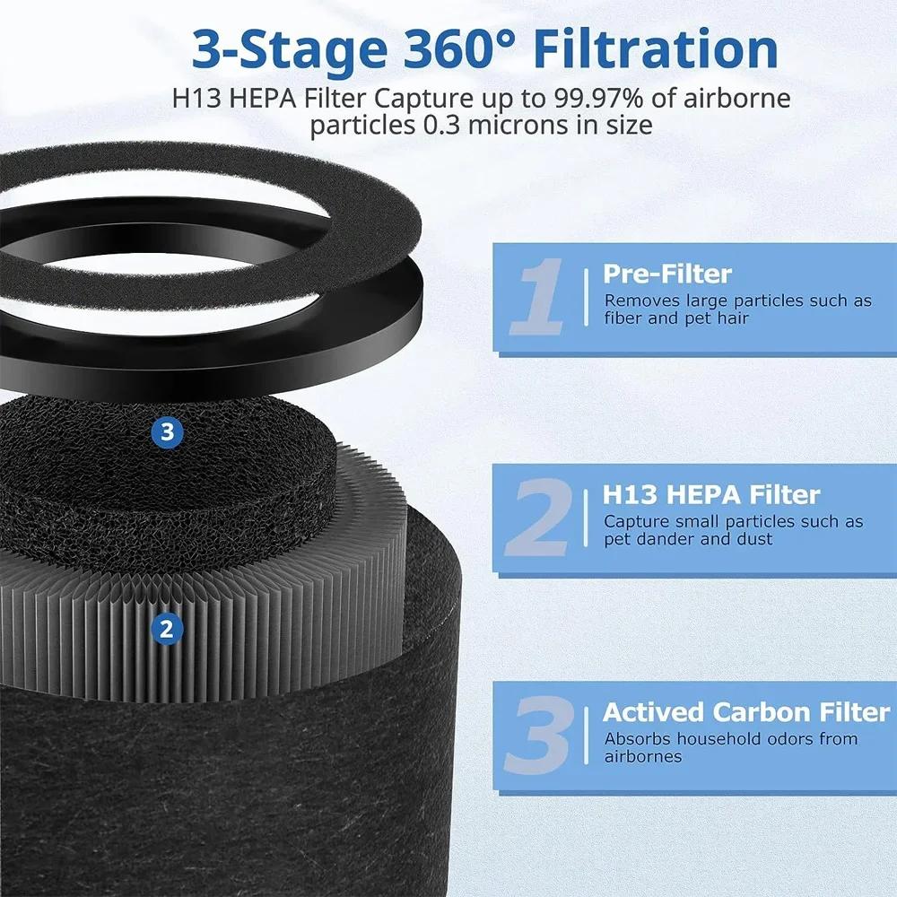 High Quality Air Purifier Parts-Compatible Filter for ToLife TZ-K1, AROEVE MK01 MK06, Activated Carbon Pre-filter, 360° Rotating