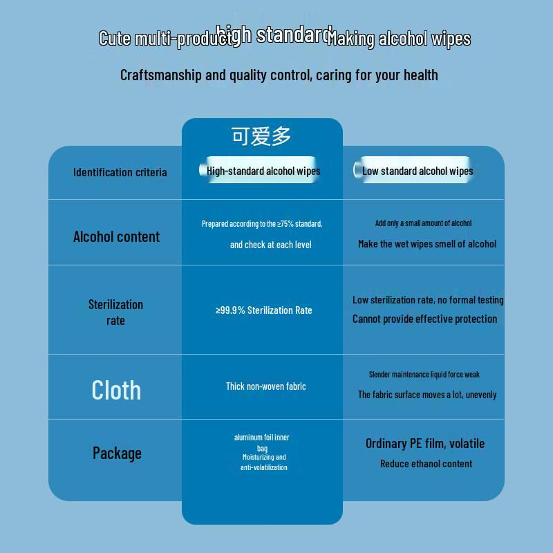 KuaiKeDuo 75% Alkohol Desinfektionstücher