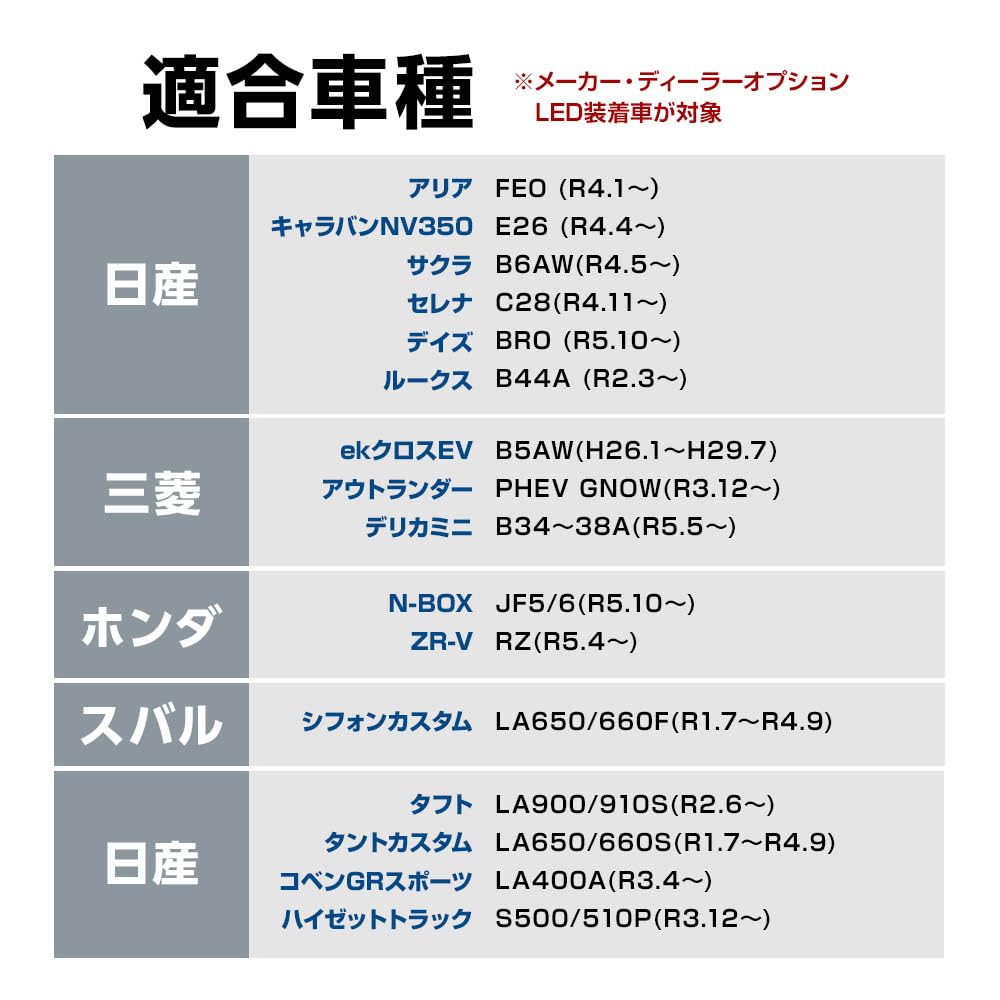Sphere Light Fog Lamp OEM LED LED Fog L1B Fits Delica Triton Vehicle Inspection Adjustable Beam SPHERELIGHT SPF01 Unit, Replacement/Aftermarket