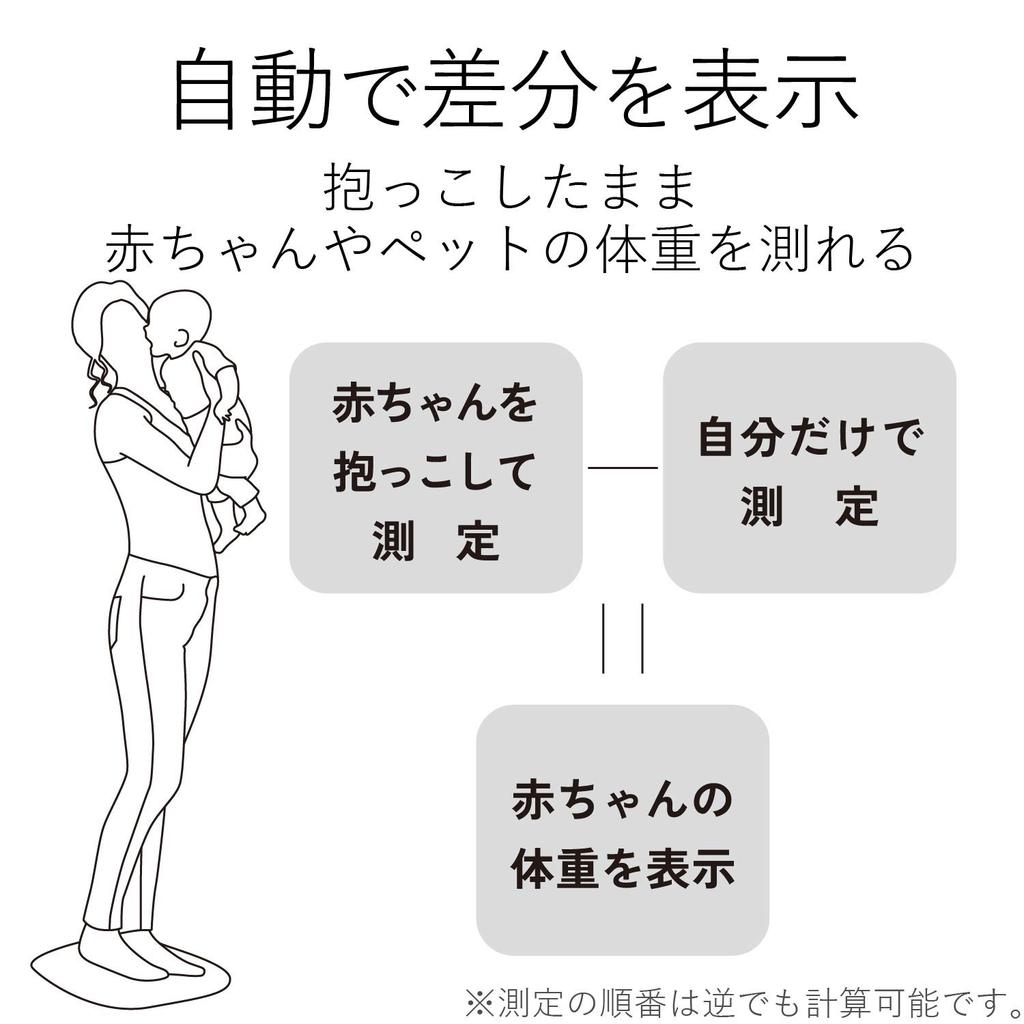 ELECOM Body Composition Monitor Kompaktní měření tělesného tuku viscerální tuk kosterní sval kostní a bazální Bílá [hmotnost, procento, hladina, BMI,